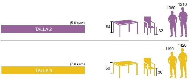Tallas y medidas mobiliario escolar de 5 a 8 años